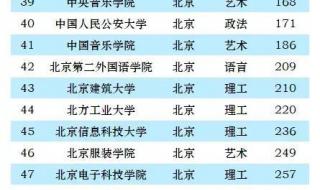 2023年校友会大学排名什么时候出 全国大学排行榜2023年